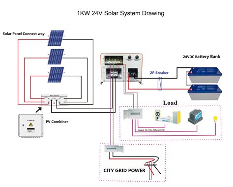 pv junction box types|combiner box vs junction.